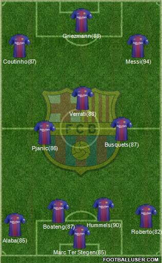 F.C. Barcelona Formation 2018