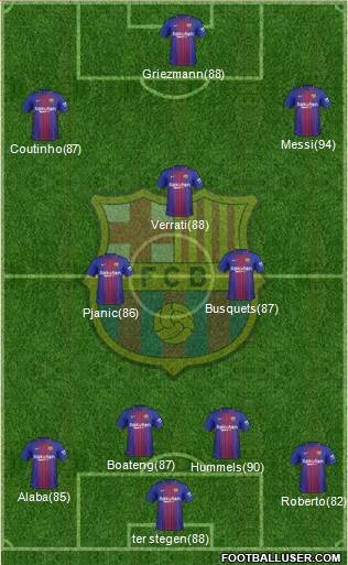 F.C. Barcelona Formation 2018