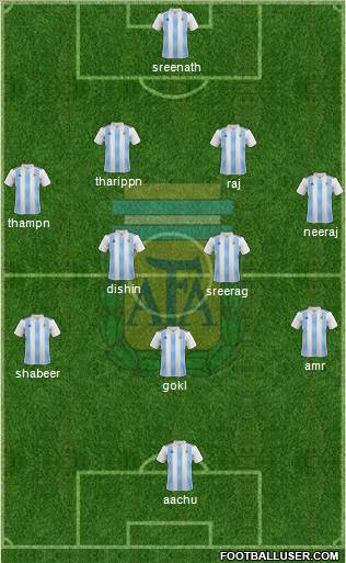 Argentina Formation 2018