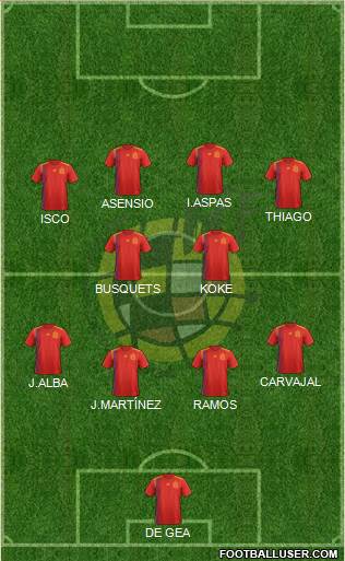 Spain Formation 2018