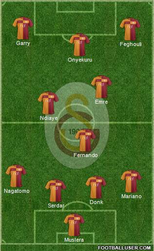 Galatasaray SK Formation 2018