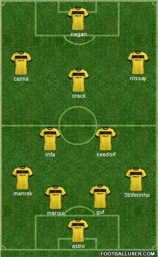 Kidderminster Harriers Formation 2018
