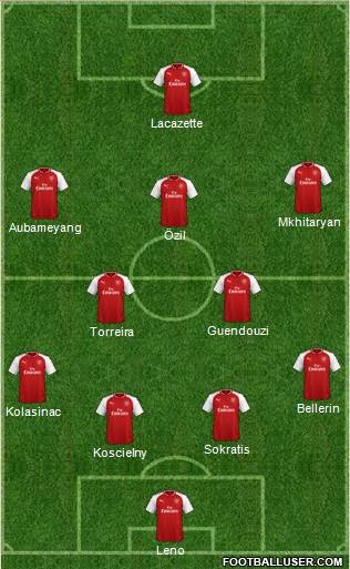 Arsenal Formation 2018