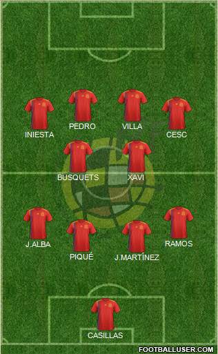 Spain Formation 2018