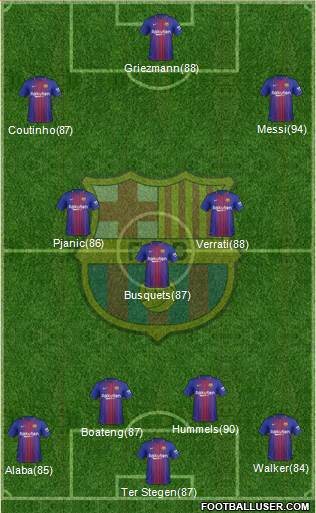 F.C. Barcelona Formation 2018