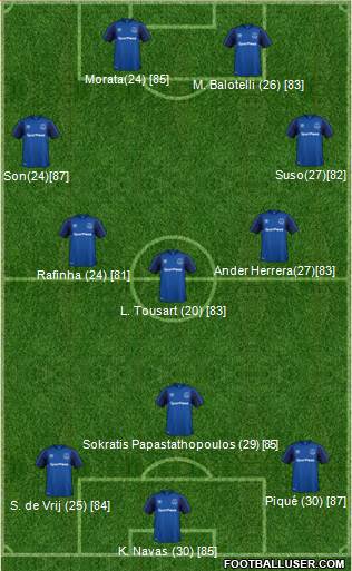 Everton Formation 2018
