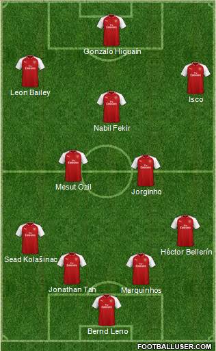 Arsenal Formation 2018