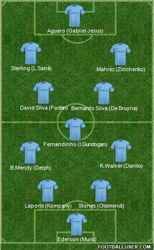 Manchester City Formation 2018