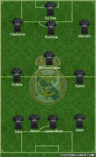 Real Madrid C.F. Formation 2018