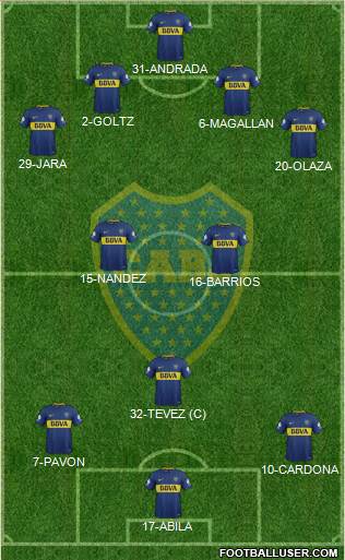 Boca Juniors Formation 2018