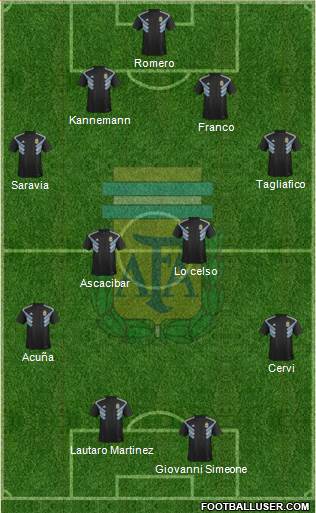 Argentina Formation 2018