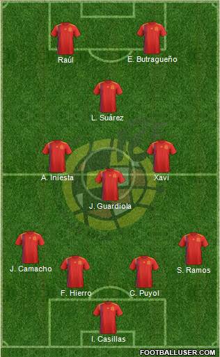 Spain Formation 2018