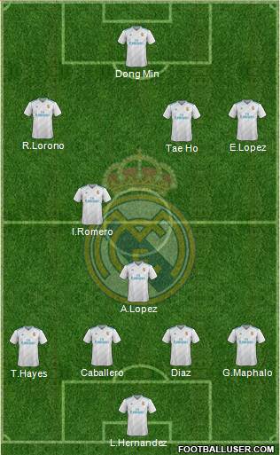 Real Madrid C.F. Formation 2018