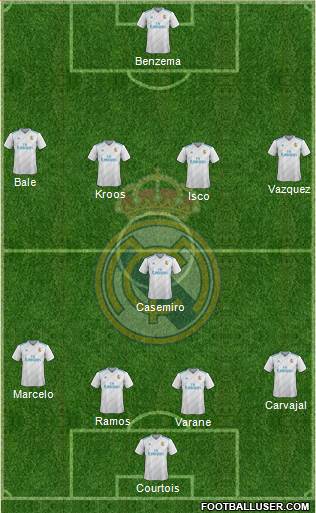 Real Madrid C.F. Formation 2018