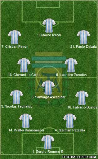 Argentina Formation 2018