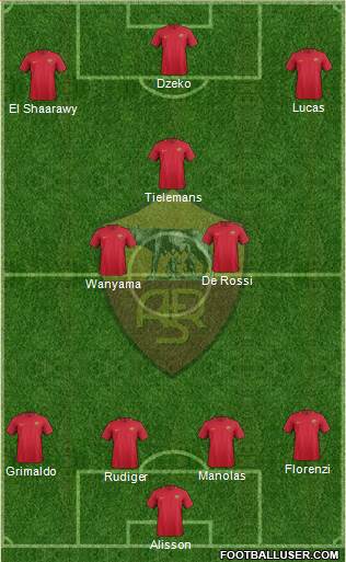 AS Roma Formation 2018