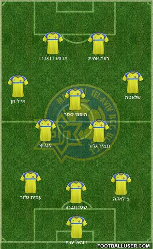 Maccabi Tel-Aviv Formation 2018