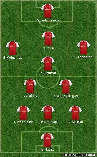 Arsenal Formation 2018