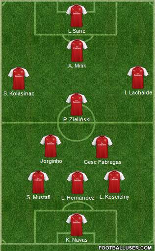 Arsenal Formation 2018