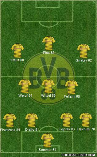 Borussia Dortmund Formation 2018