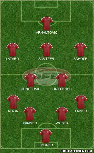 Austria Formation 2018