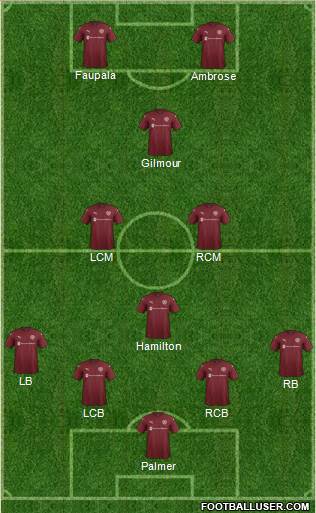 Heart Of Midlothian Formation 2018
