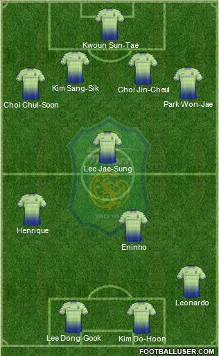 Jeonbuk Hyundai Motors Formation 2018