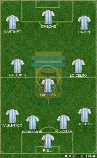 Argentina Formation 2018