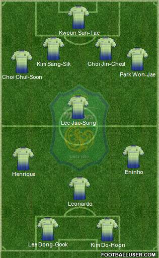 Jeonbuk Hyundai Motors Formation 2018