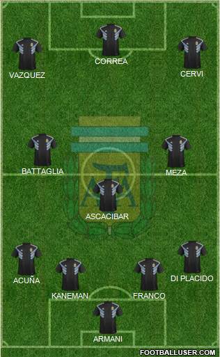 Argentina Formation 2018
