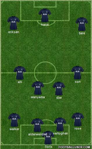 Tottenham Hotspur Formation 2018