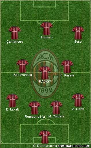 A.C. Milan Formation 2018
