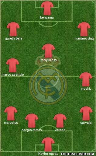 Real Madrid C.F. Formation 2018