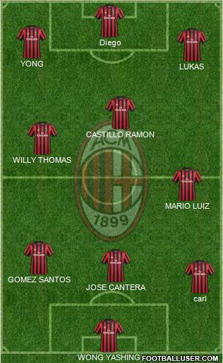 A.C. Milan Formation 2018