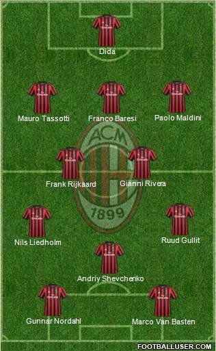 A.C. Milan Formation 2018