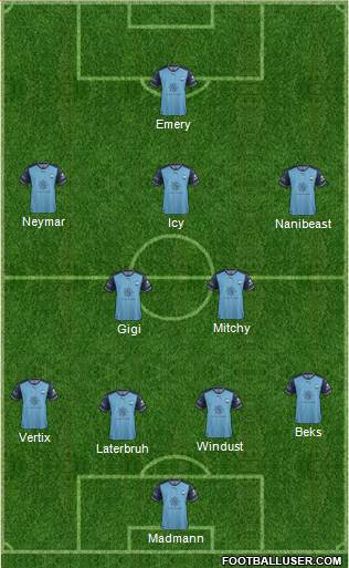 Sydney FC Formation 2018