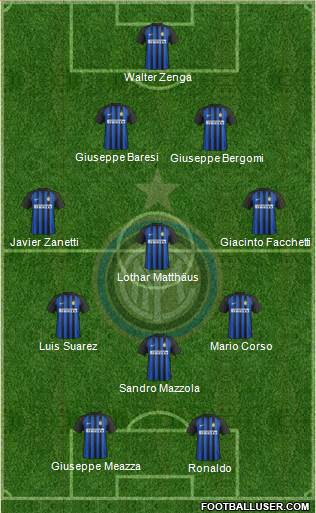 F.C. Internazionale Formation 2018