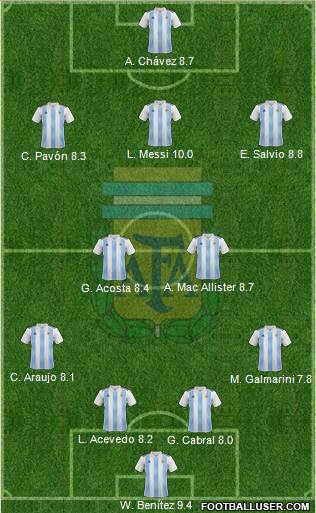 Argentina Formation 2018