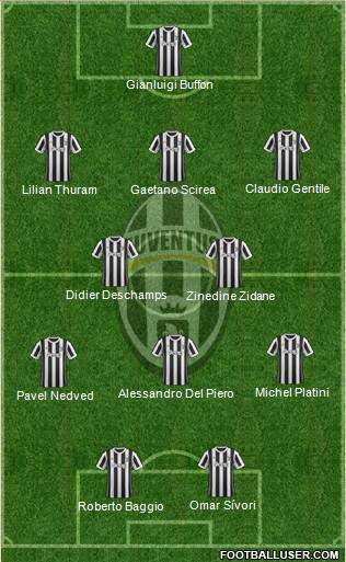 Juventus Formation 2018