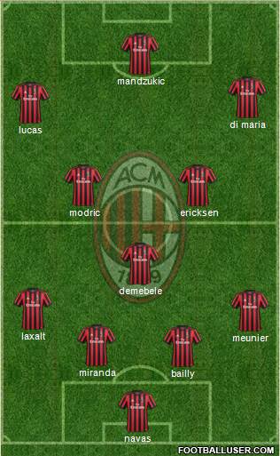 A.C. Milan Formation 2018