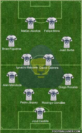 Club de Fútbol Universidad 4-2-3-1 football formation