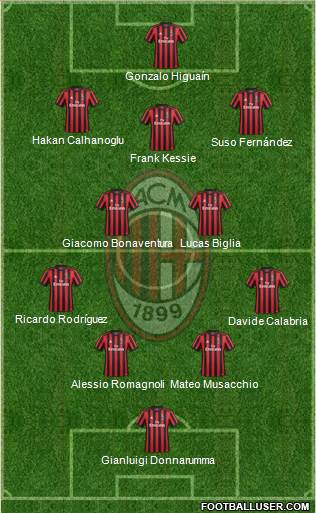 A.C. Milan Formation 2018