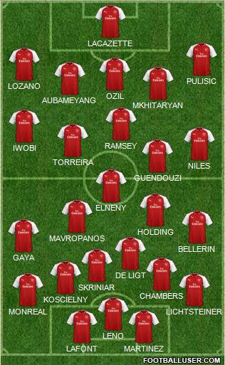 Arsenal Formation 2018