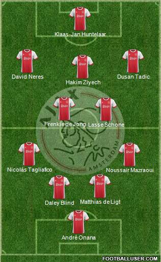 AFC Ajax Formation 2018