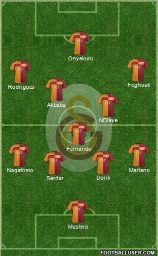 Galatasaray SK Formation 2018