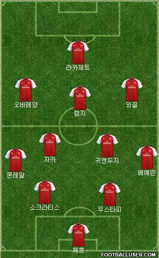 Arsenal Formation 2018