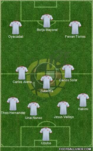 Spain Formation 2018