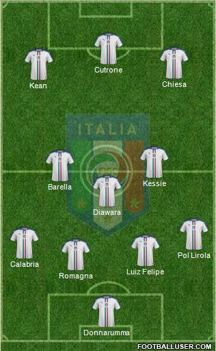 Italy Formation 2018