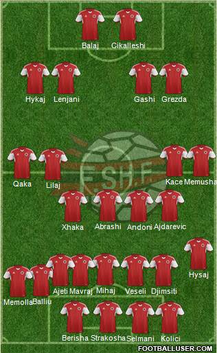 Albania Formation 2018