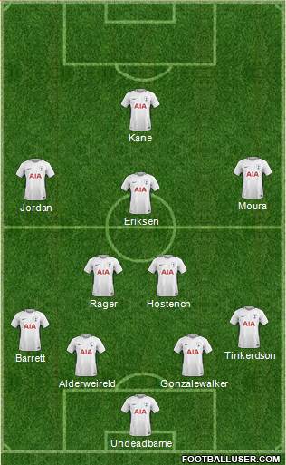 Tottenham Hotspur Formation 2018